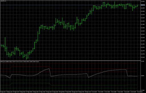 Pivot oscillator - averages image